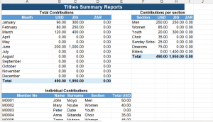 Tithes Summary Reports