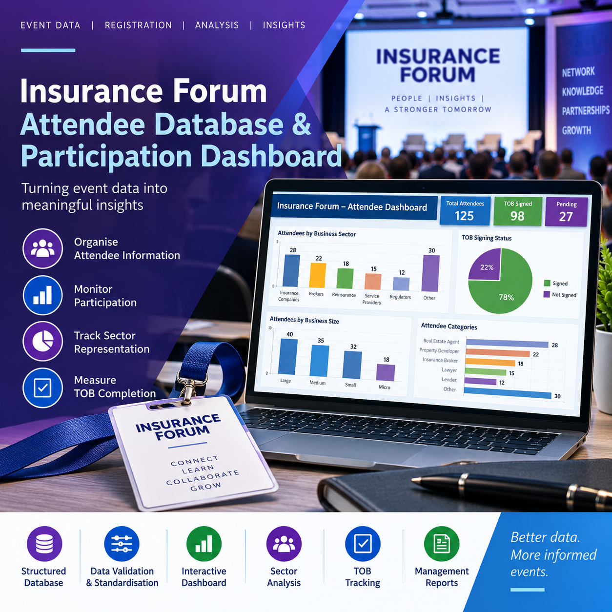 Insurance forum attendance
